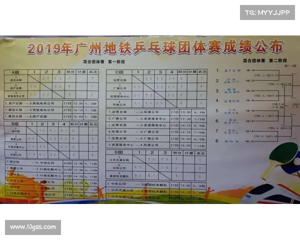 2019暑期乒乓赛事—2019乒乓球赛事直播时间 2019暑期乒乓赛事—2019乒乓球赛事直播时间