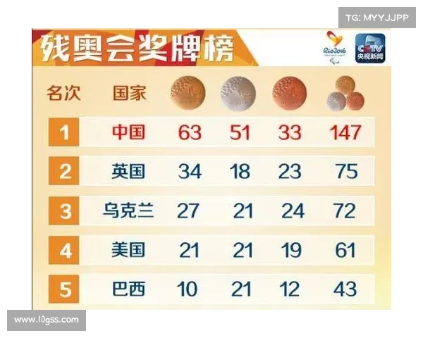 今天奥运赛事金牌排行榜 今天奥运赛事金牌排行榜