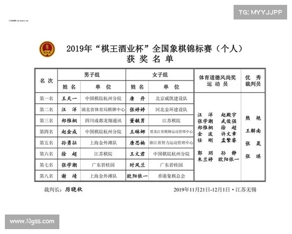合肥象棋85年赛事合肥象棋85年赛事名单 合肥象棋85年赛事合肥象棋85年赛事名单